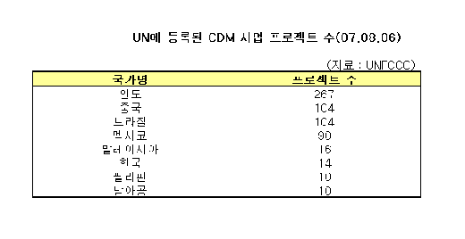 ѱ CDM , ε 5%  - Ӵ