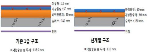 븲, 'Ʈ  1' ȹ - Ӵ