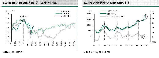 "3  ڽ 2000 ȸ " - Ӵ