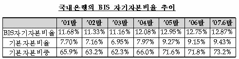 6  BIS 12.87%.. - Ӵ