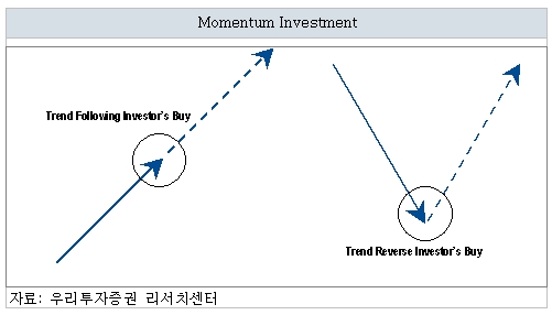 Market Dynamics  ̱  - Ӵ