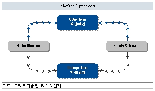 Market Dynamics  ̱  - Ӵ