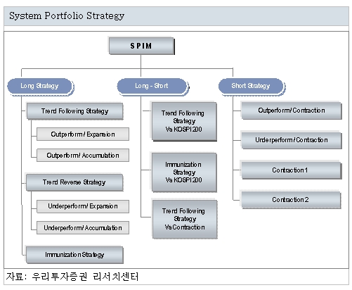 Market Dynamics  ̱  - Ӵ