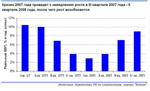  ׸3: ī彺ź б⺰ GDP 