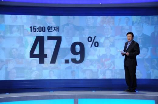 51.3%, 25%, 13.8%-SBS ⱸ - Ӵ