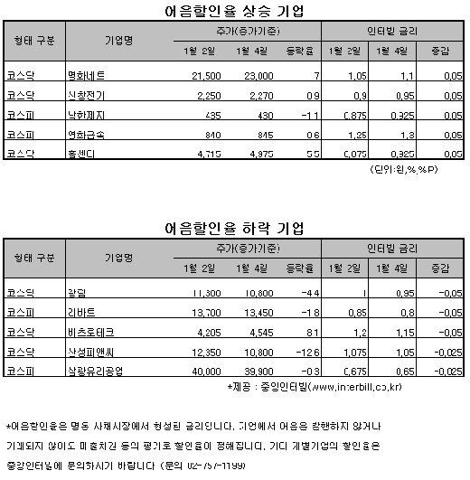 [ǳ]ڱݳ Ŀ M&A  - Ӵ