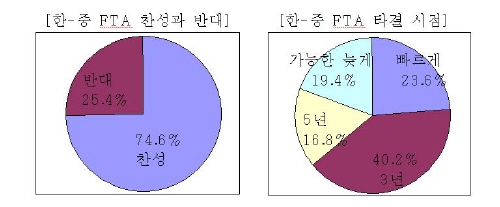   FTA  غⰣ ʿ䡱 - Ӵ