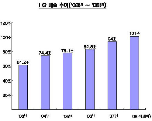 LG,    ϳ? - Ӵ