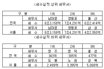   빮 2Ⱓ ' 1' - Ӵ