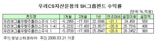 SK׷ݵ,    ͷ  - Ӵ