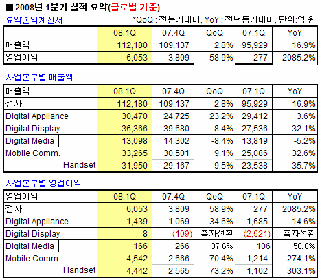 LG, 1Q  6053 '¦ ' - Ӵ