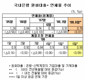 Ǽ  ü 2.26% '޻' - Ӵ