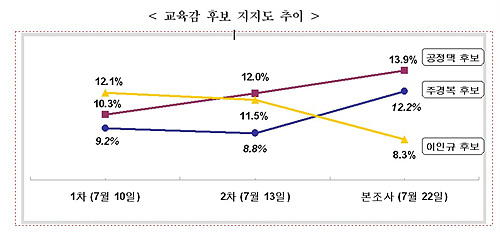 (13.9%)-ְ溹(12.2%),   - Ӵ