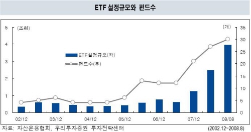 "ETF   ڰ  η" - Ӵ