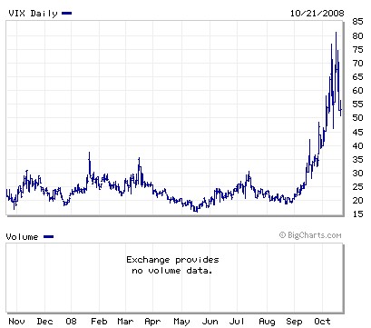 VIX (ǰ ...)