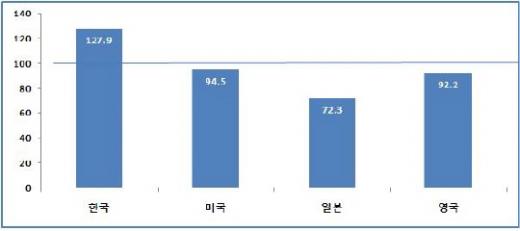  (1δ GDP)    (2007)<br />
( %)