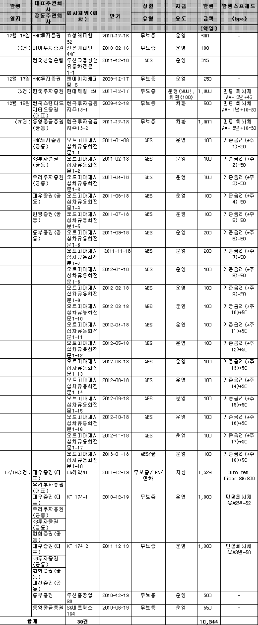  ȸä 30 1.03  - Ӵ