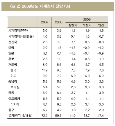 LG "  1.6% " - Ӵ