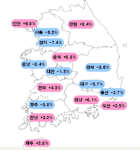  μ   76% ް - Ӵ