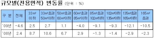  μ   76% ް - Ӵ