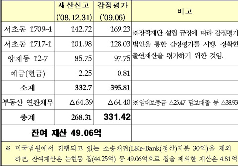 찴 ûҳ л 331  - Ӵ