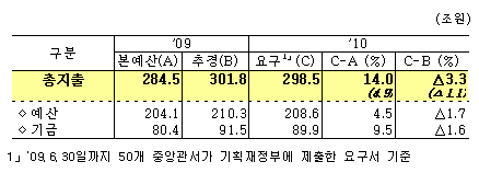  䱸 298.54.9% - Ӵ