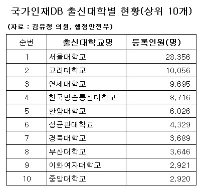 DB 28% SKY  - Ӵ