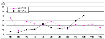 'ڸ ȿ' 10о  108%  - Ӵ