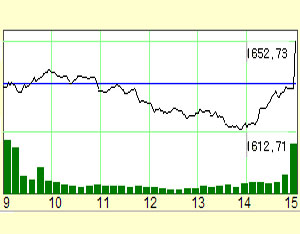 ڽ  ޵, 18.56p 1652.73  - Ӵ