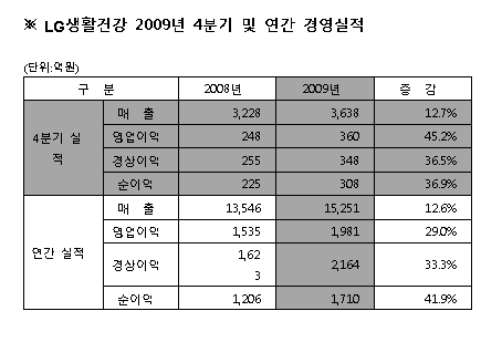 LG, ۳ 4б  45%  - Ӵ