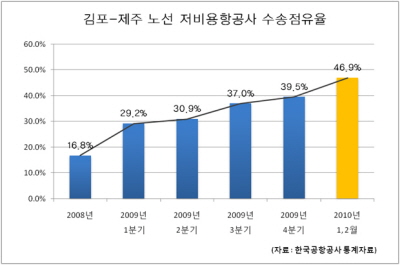 װ, '-' 뼱  46.9% - Ӵ