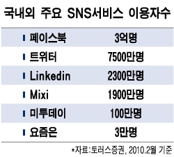 [uŬ]SNS   ˾ǿ ɼ - Ӵ