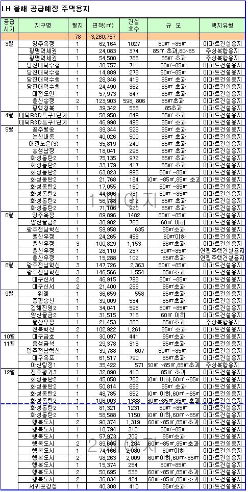 LH,   5602 1000  - Ӵ