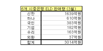 ݸ ô롤"ELD  ȸ" - Ӵ