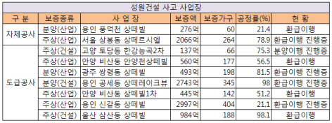 성원건설 이미지