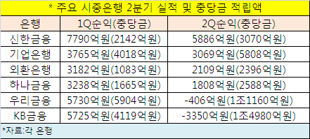 KB츮 1 ݿ '', ѡϳ '' - Ӵ