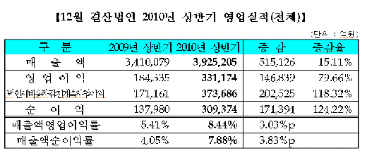 ['10 ݱ]ڽ  Ѹ 400 ô  - Ӵ