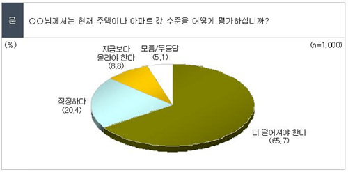  ڵ "  ö" 10% - Ӵ