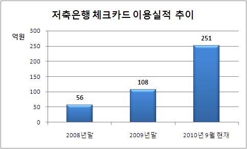 üũī ߱޹ 뿹 ݸ 4.8%! - Ӵ