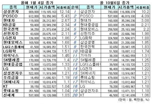 '1900'   ̾߱..Ｚ  뿭 Ż - Ӵ