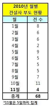 Ǽ '11 ⼳' ȭ? 5ϻ 4 ε - Ӵ