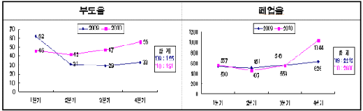 Ǽü ε 169%  - Ӵ