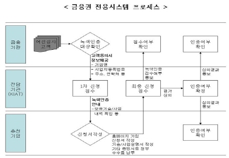 ,   Ȯ롥  ȭ - Ӵ