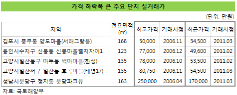  ð ݸ  Ͽ콺Ǫ 'Ѽ' - Ӵ