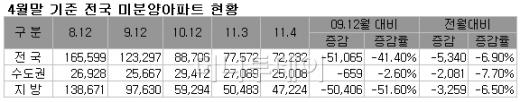  ̺о Ѵ޻ 6.9% ް11°  - Ӵ