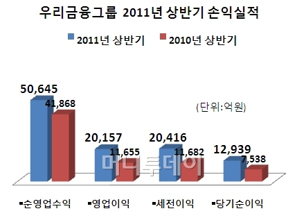 츮 ݱ , 71.6% () - Ӵ