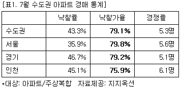 Ž嵵 'ر'Ʈ  80%  - Ӵ