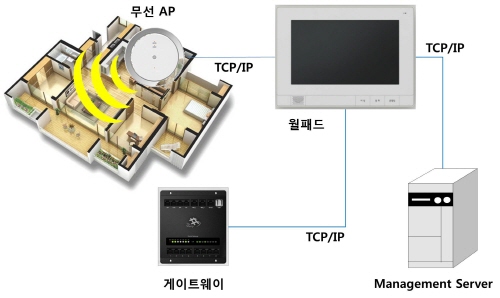 ڰǼ ICT   ȨƮũ Ʈ 䵵.