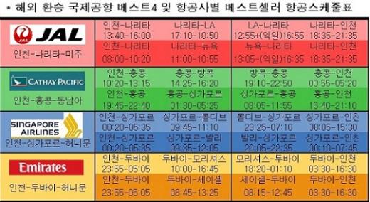 http://news.mt.co.kr/newsPrint.html?no=2012102405043523858&type=1&gubn=undefined 돈이 보이는 리얼타임 뉴스