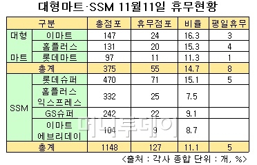 O마트 이미지